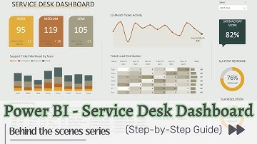 Power BI Service Desk Dashboard - Build This from Scratch | Time-Lapse video