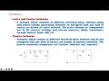 Classifications of AC and DC networks