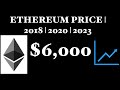 ETHEREUM  MY RESEARCH  PRICE PREDICTION  2018  2020  2023