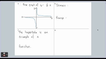 MM415 - Hyperbolic Function.webm