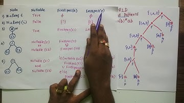 Minimized DFA using Optimization of  DFA Based Pattern Matches
