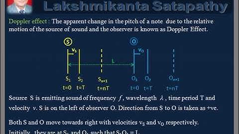 vDo Theory of Wave Motion 5 / Beats / Doppler Effect