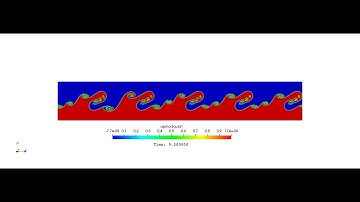 Kelvin-Helmholtz-Instability | interFoam | OpenFoam