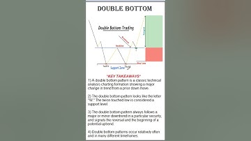 Double Bottom Chart Pattern | Bullish Reversal Pattern | W pattern | Chart pattern #shorts #live