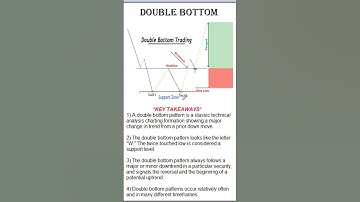 Double Bottom Chart Pattern | Bullish Reversal Pattern | W pattern | Chart pattern #shorts #live