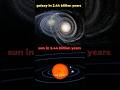 Milkomeda Vs Red Giant Sun Space Solarsystem 