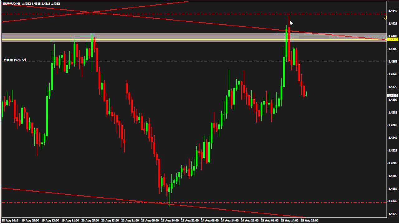 Forex EURAUD Live Trade - YouTube