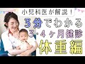 【3～4ヶ月健診】①体重編★小児科医が解説おうちベビーチェック