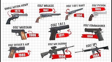Every Colt Gun Model Ever Made Explained