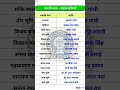 समाधि स्थल