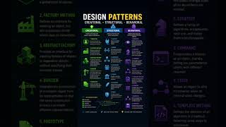 🧩 Design Patterns in Java — Creational, Structural & Behavioral