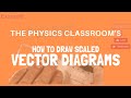 Vectors and Projectiles Quiz