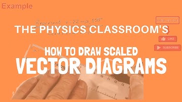 Drawing Scaled Vector Diagrams