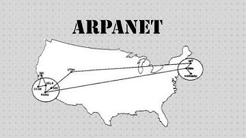 ARPANET
