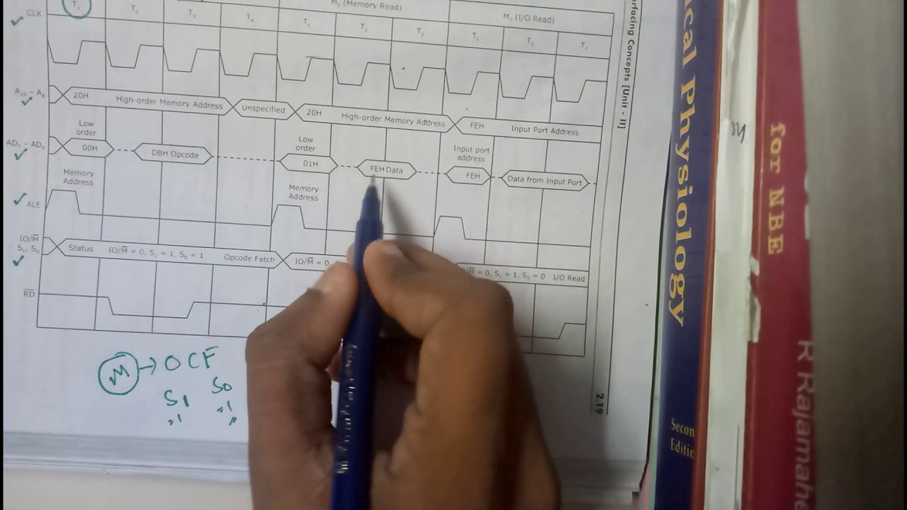 4 peripheral input output, in and out instructions with timing diagrams ...