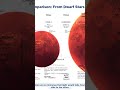 A short star size comparison