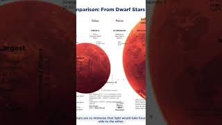 A short star size comparison