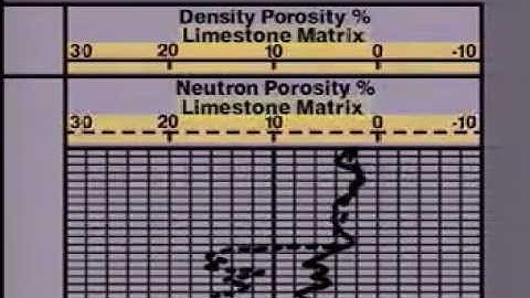 Well Logging : Cross Plot Log Data