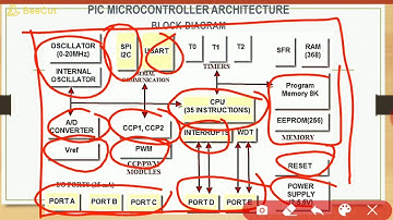 SAITM B.Tech EE SEM 6 MICROCONTROLLER & EMBEDDED SYSTEM UNIT 1 LECTURE 3