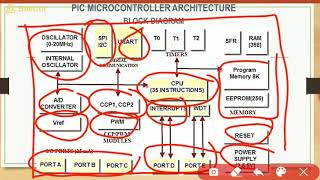 SAITM B.Tech EE SEM 6 MICROCONTROLLER & EMBEDDED SYSTEM UNIT 1 LECTURE 3