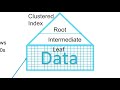 SQL Server Live! 2018: Everything You Need to Know About SQL Server Indexes