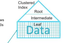Celebrity SQL Server Live! 2018: Everything You Need to Know About SQL Server Indexes Profile