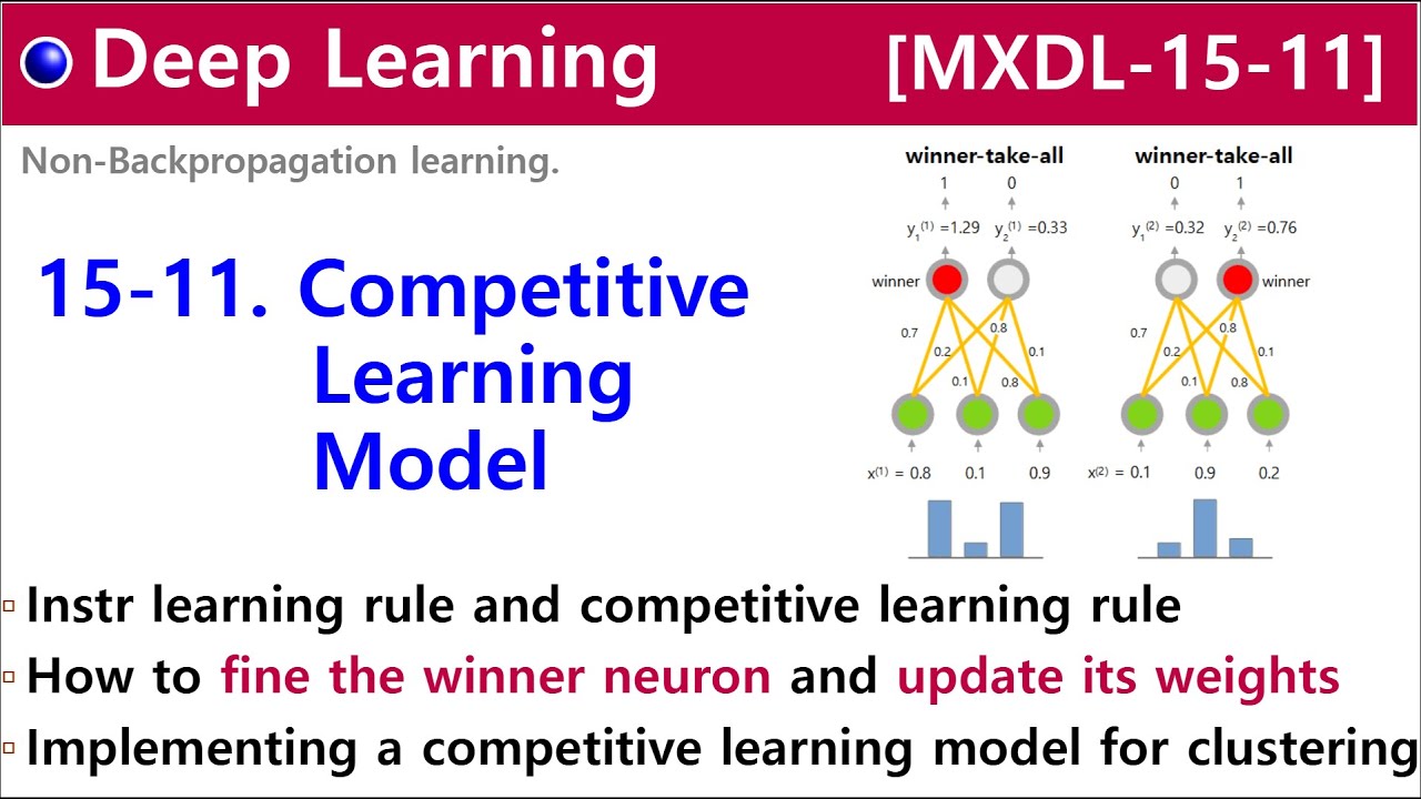 [MXDL-15-11] Competitive Learning Model - YouTube