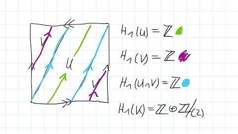 Forbidden Maths - Algebraic Topology