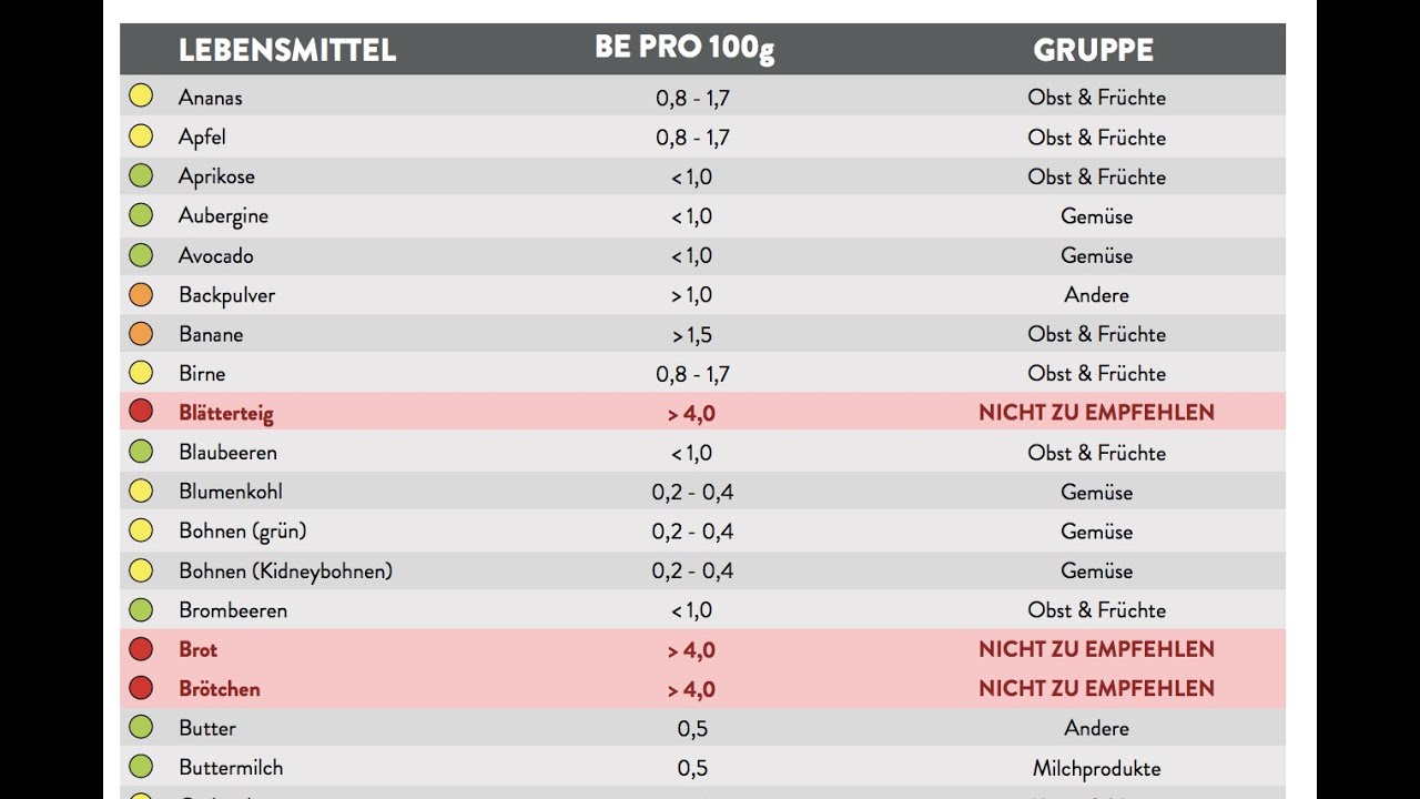 New BE Tabelle zum Ausdrucken