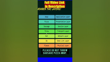 How to Memorize all Layers of OSI Model #shorts #computernetwork #gatewaysolutions