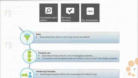 SharePoint 2013 Overview
