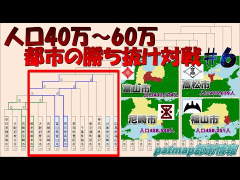 【中核市対決】富山市vs高松市vs尼崎市vs福山市(人口40万～60万台の都市の勝ち抜き戦#6)【都市データ】