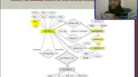 Chapter 3   Entity Relationship Model   ERD   Part 6