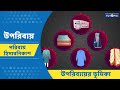 উপরিব্যয়। উপরিব্যয়ের ভূমিকা | পরিব্যয়ের হিসেবনিকাশ | #class12 #Cost_Tax #tutopia #দ্বাদশ শ্রেণি