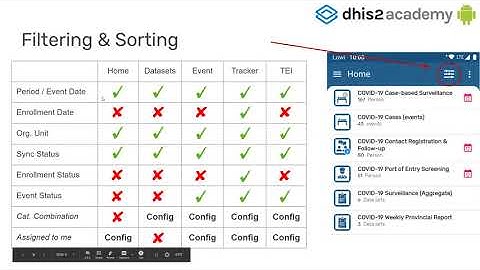 Android Implementers Academy, Day 1