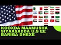 Maxaad ka taqaan kooxda hogaamisa siyaasadda arimaha dibadda ee ku aadan bariga dhex  isreal  us