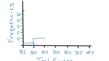 14.1 Organizing and Visualizing Data