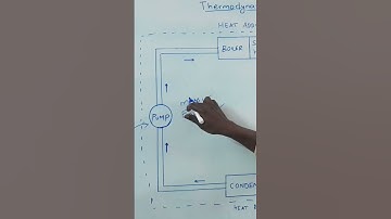 Open system | Engineering Thermodynamics #gate #physics #thermodynamics #mechanical