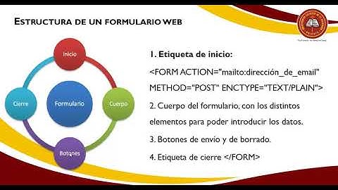 Los formularios de comunicación en Dreamweaver Parte 1