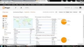Cara Memasukkan Kode CSS JavaScript Kedalam Widget Blogger