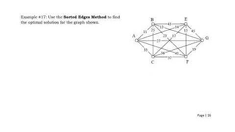 Graph Theory - Sorted Edges Method