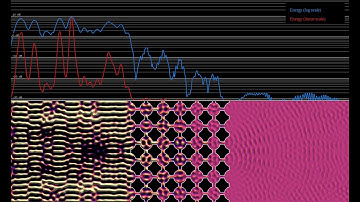 Energy of a circular wave crossing a metamaterial with anisotropic square lattice structure