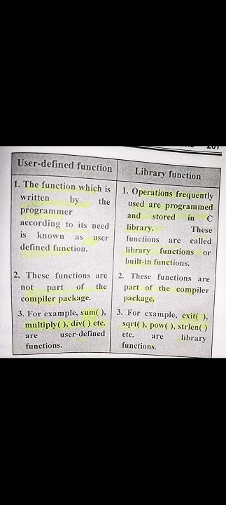 Difference b/w user defined and library function #computerscience #pgt ...