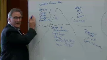 The Paradigm Shift of Operating Below the Line in Sales