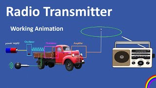 Radio Transmitter Working Animation Am And Fm Modulation