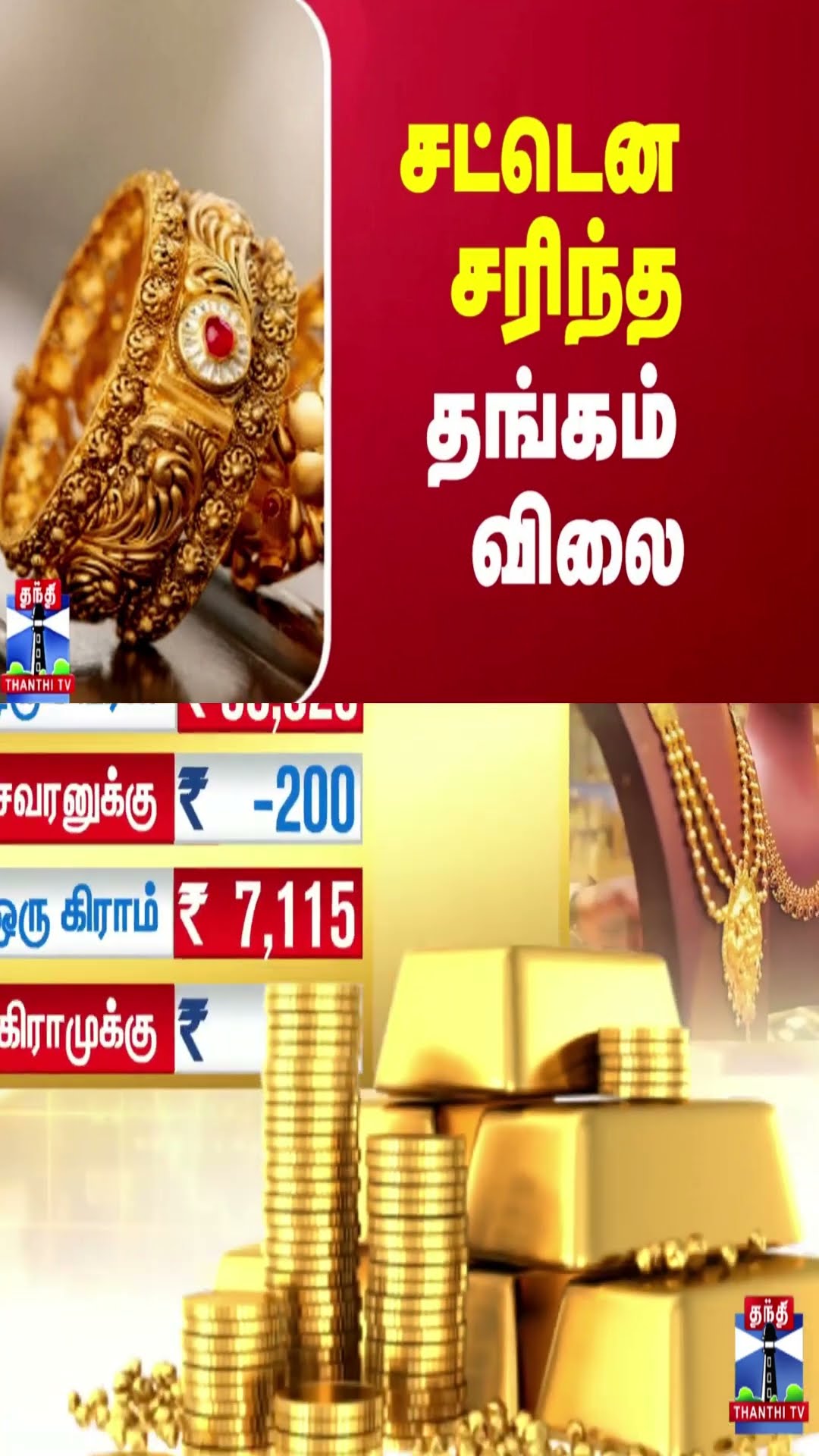 சட்டென சரிந்த தங்கம் விலை