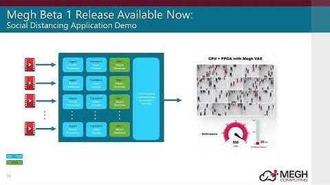 Introducing Megh VAS Beta