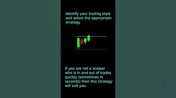 Set it and forget it intraday trading strategy - 15 min Opening Range Break (ORB)