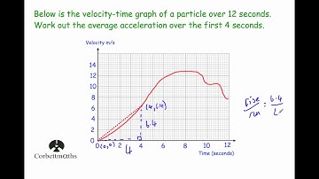 Average Rate of Change - Corbettmaths