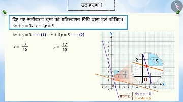 दो चर वाले रैखिक समीकरण का हल:प्रतिस्थापन विधि|Part2/3|Linear Eqn:Substitution method|Hindi|Class 10